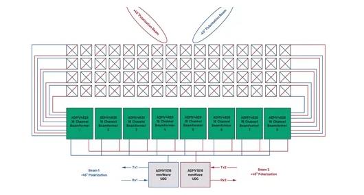 為何毫米波需要采用不同的DPD方法？如何量化其值？